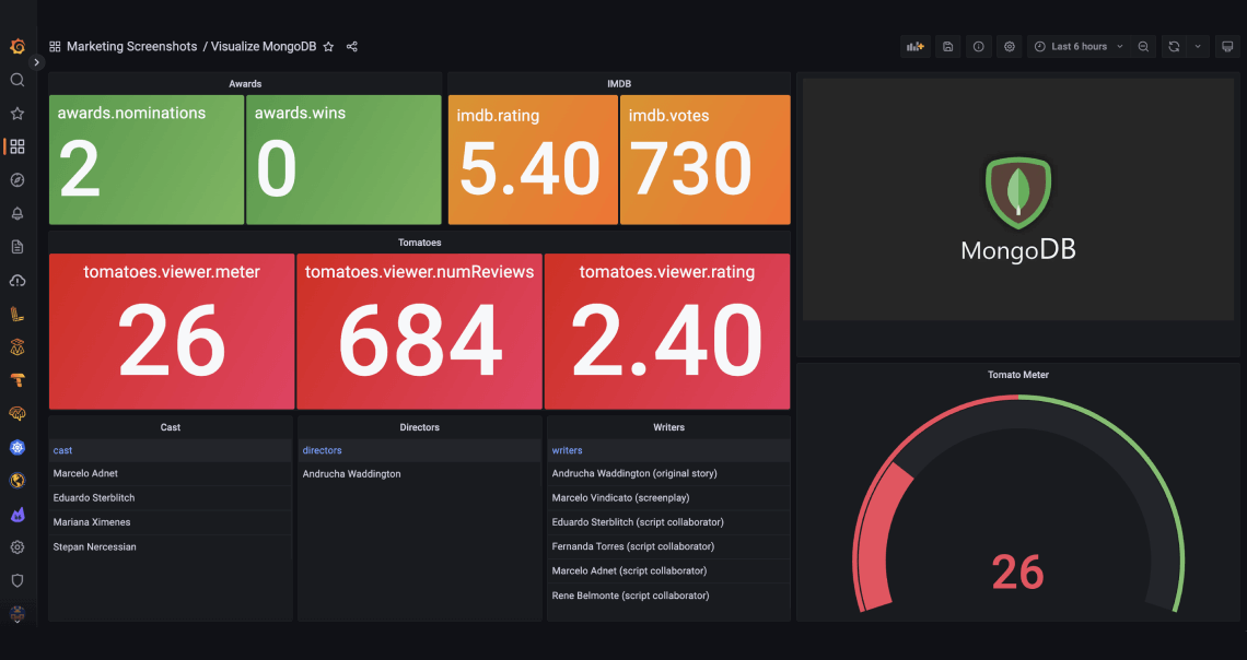 ใช้งาน Grafana และ Prometheus - Image 2