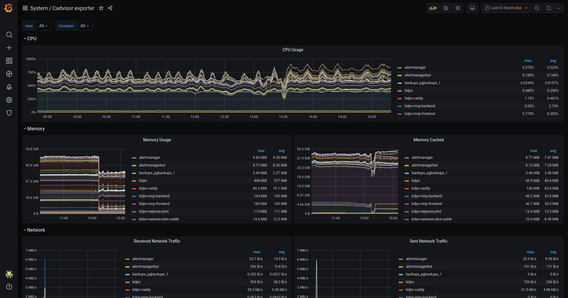 ใช้งาน Grafana และ Prometheus - Image 5