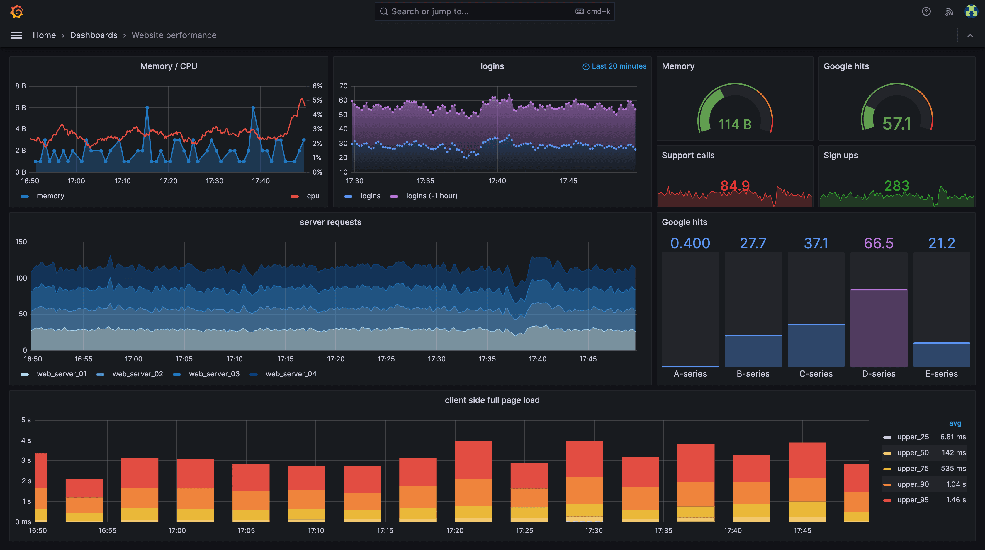 ใช้งาน Grafana และ Prometheus - Image 1