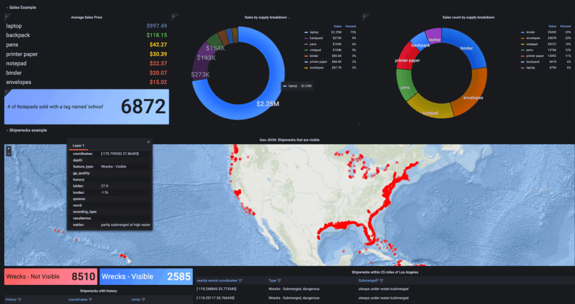 ใช้งาน Grafana และ Prometheus - Image 3